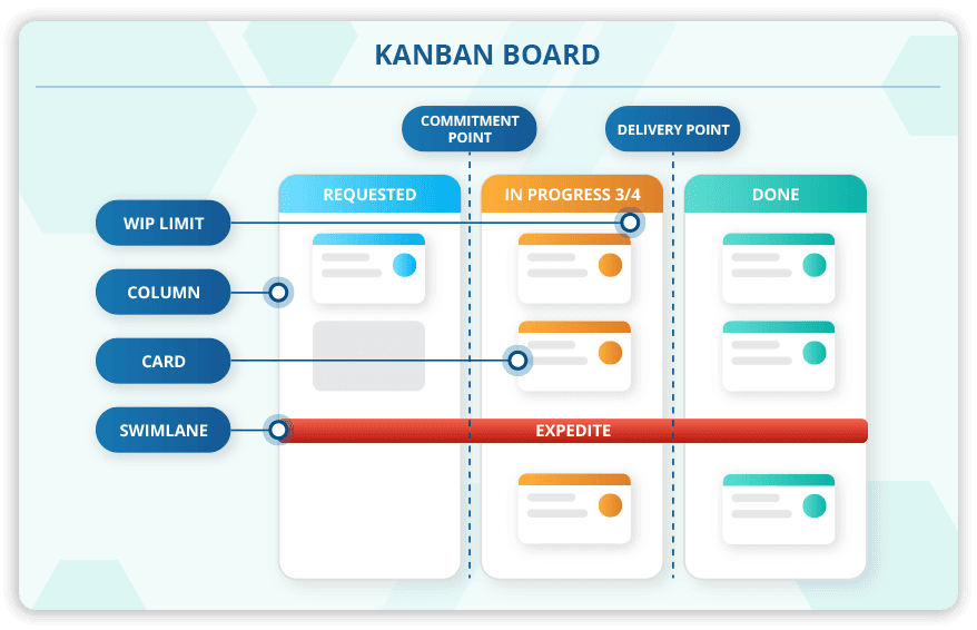 Agile Unleashed: Using Agile Methodology in Non-Software Settings
